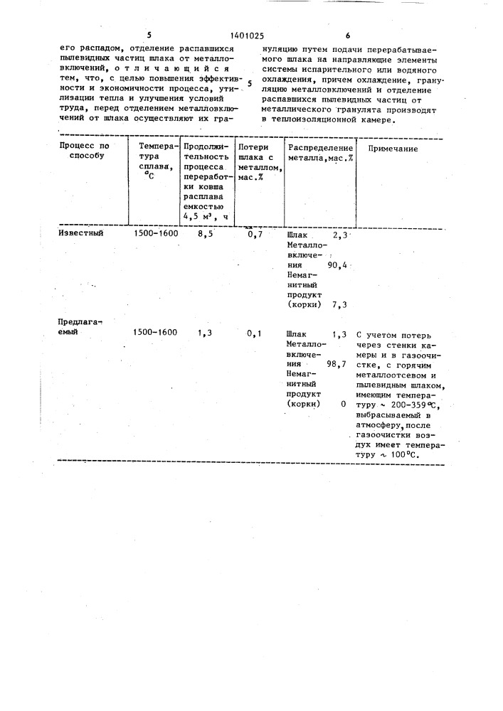 Способ переработки распадающегося металлургического шлака (патент 1401025)