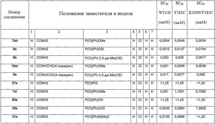 Фосфоиндолы как ингибиторы вич (патент 2393163)