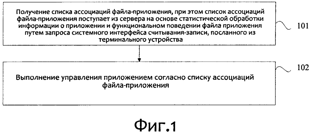 Способ и устройство для управления приложениями, а также сервер и терминальное устройство (патент 2618944)