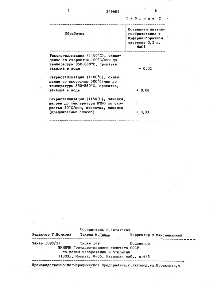 Способ высокотемпературной термомеханической обработки высокохромистых сталей (патент 1346685)