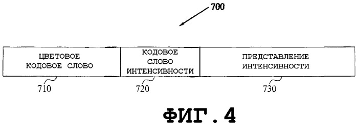 Обработка изображений (патент 2317587)