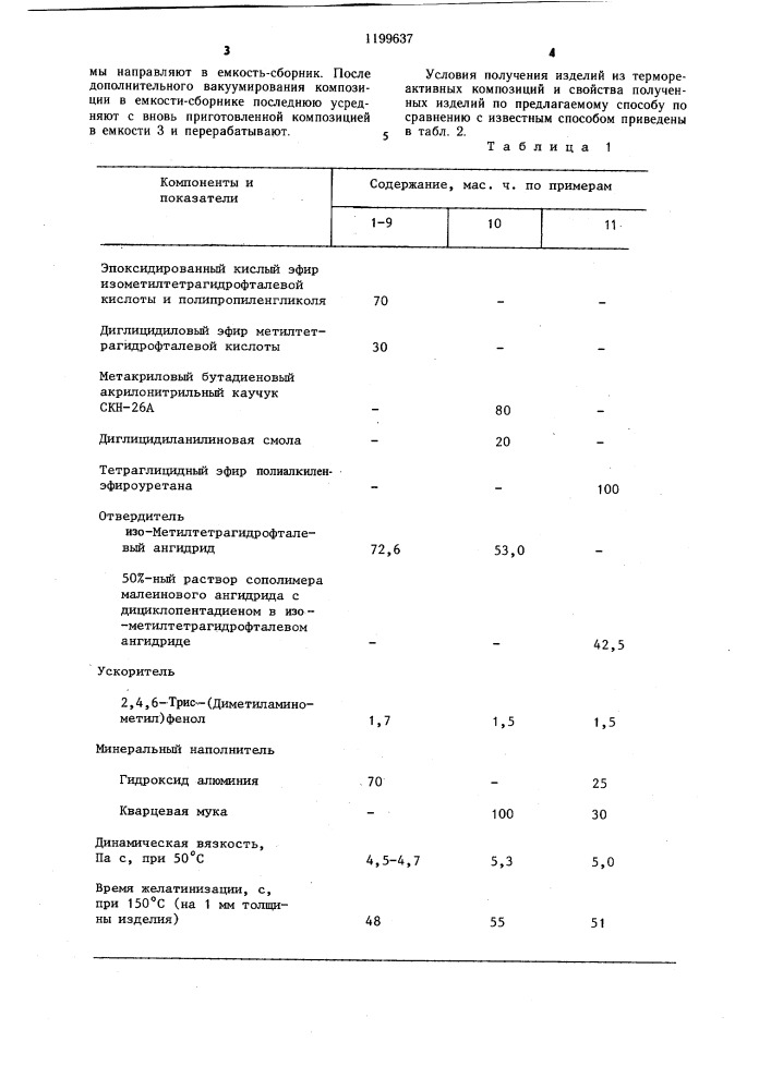 Способ получения изделий из термореактивных композиций (патент 1199637)