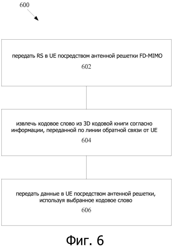 Кодовая книга для полноразмерной связи с множеством входов и множеством выходов (патент 2658341)