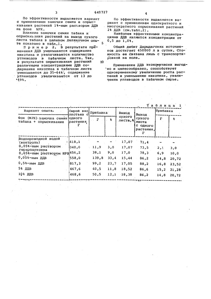 Регулятор роста табака (патент 640727)