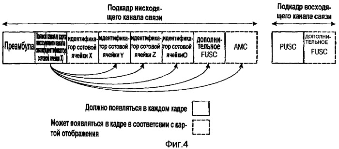 Устройство и способ для передачи/приема информации о качестве канала в системе связи (патент 2364046)