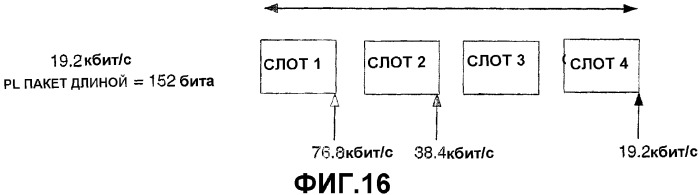 Изменяемые длины пакета для передач с высокой скоростью передачи пакетных данных (патент 2341903)