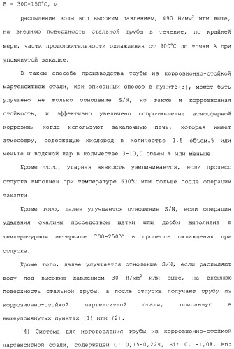 Труба из коррозионно-стойкой мартенситной стали и способ ее изготовления (патент 2323982)