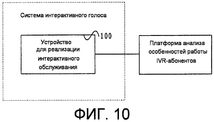 Способ для улучшения приоритета обработки, способ для реализации интерактивного обслуживания, способ для формирования настраиваемой последовательности операций ivr и соответствующие устройство и система (патент 2435330)