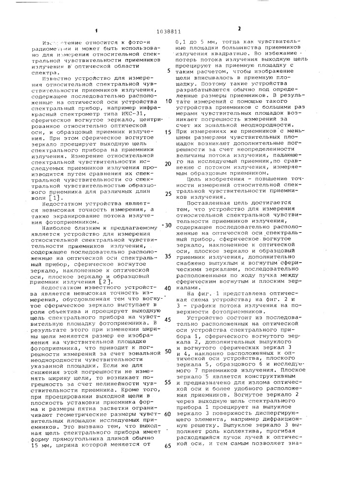 Устройство для измерения относительной спектральной чувствительности приемников излучения (патент 1038811)