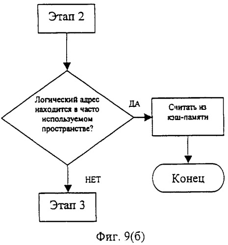 Портативное устройство хранения данных с использованием таблицы отображения адресов памяти (патент 2319229)