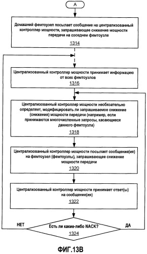 Автономная адаптация мощности передачи (патент 2476021)