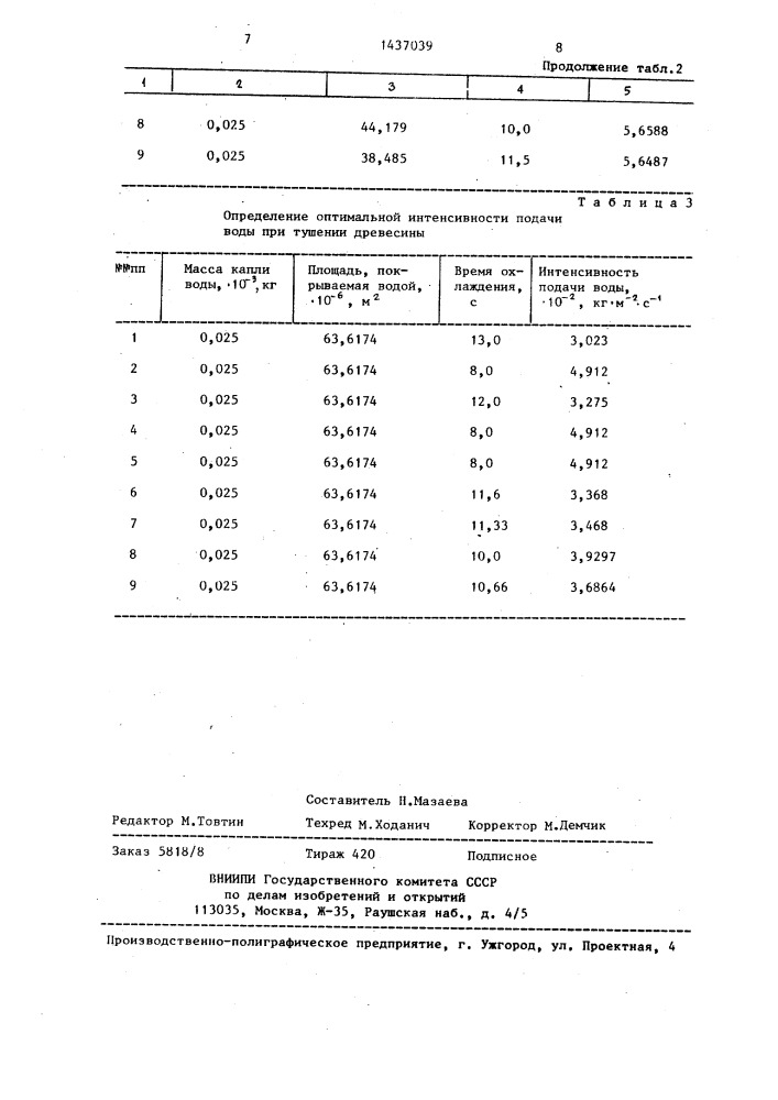 Способ определения оптимальной интенсивности подачи огнетушащего вещества для тушения твердого горючего материала (патент 1437039)