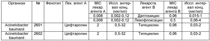 Композиции и способы лечения, включающие цефтаролин (патент 2524665)