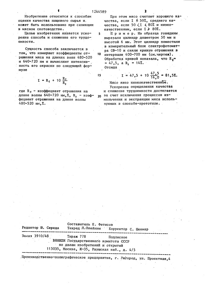 Способ определения качества мяса (патент 1244589)