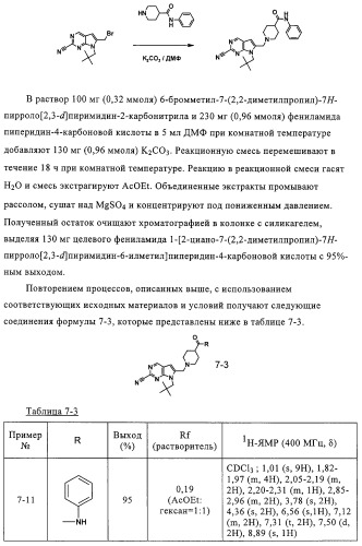 Пирролопиримидины, обладающие свойствами ингибитора катепсина к, и способ их получения (варианты) (патент 2331644)