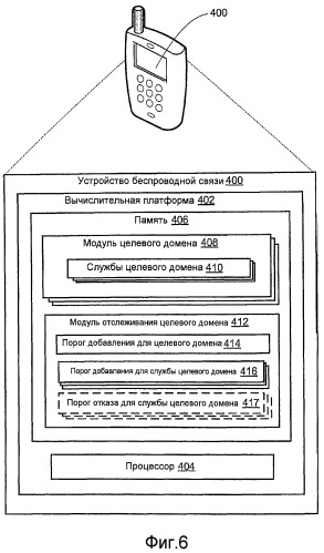 Способы и устройства для поддержки перемещения между сетевыми доменами (патент 2476016)