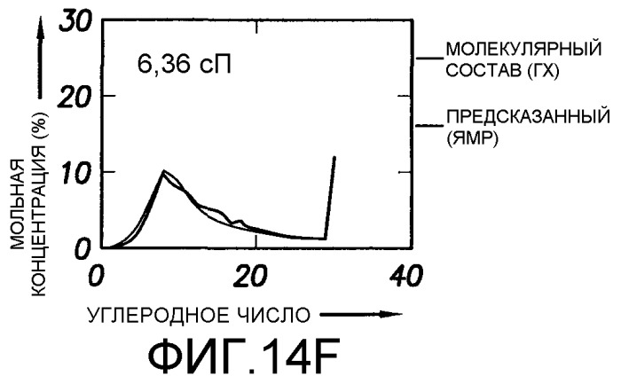 Способ определения свойств пластовых флюидов (патент 2367981)