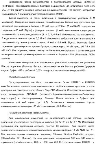 Антитела, связывающиеся с рецепторами kir2dl1,-2,-3 и не связывающиеся с рецептором kir2ds4, и их терапевтическое применение (патент 2410396)