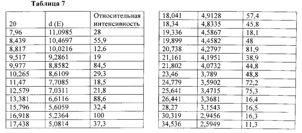 Полиморфы arry-380, селективного ингибитора erbb2, и фармацевтические составы, содержащие их (патент 2629116)