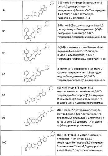 Производные пирроло[3,2-c]пиридин-4-он 2-индолинона в качестве ингибиторов протеинкиназы (патент 2410387)