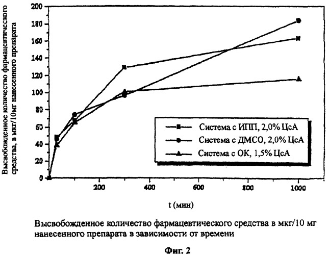 Фармацевтический препарат, содержащий циклоспорин, и его применение (патент 2301679)