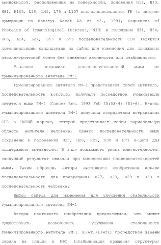 Антитело против рецептора il-6 (патент 2505603)