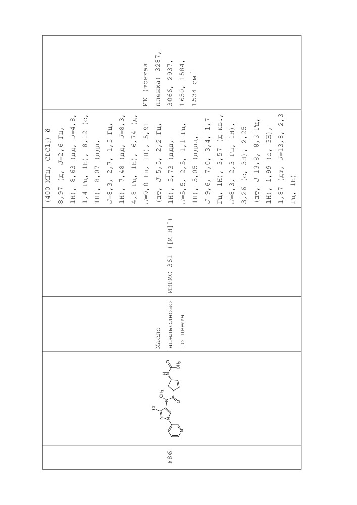 Пестицидные композиции и связанные с ними способы (патент 2658995)