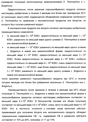 Порошкообразный кисломолочный продукт или йогурт с высоким содержанием молочнокислых микроорганизмов (патент 2452185)