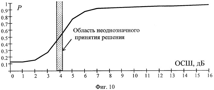 Способ автоматического обнаружения узкополосных сигналов (патент 2382495)