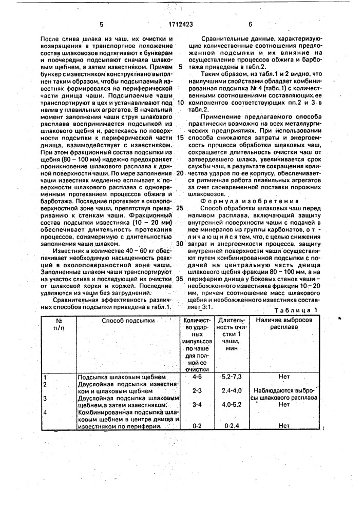 Способ обработки шлаковых чаш перед наливом расплава (патент 1712423)