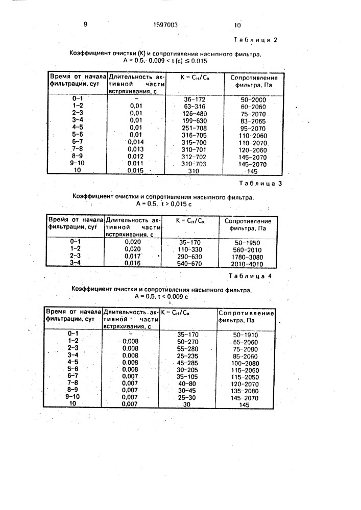 Способ регенерации зернистых насыпных фильтров (патент 1597003)