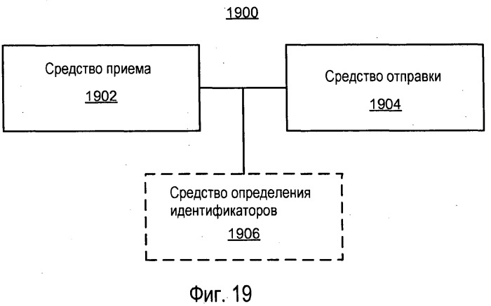 Конфигурирование терминала доступа и управление доступом (патент 2488238)