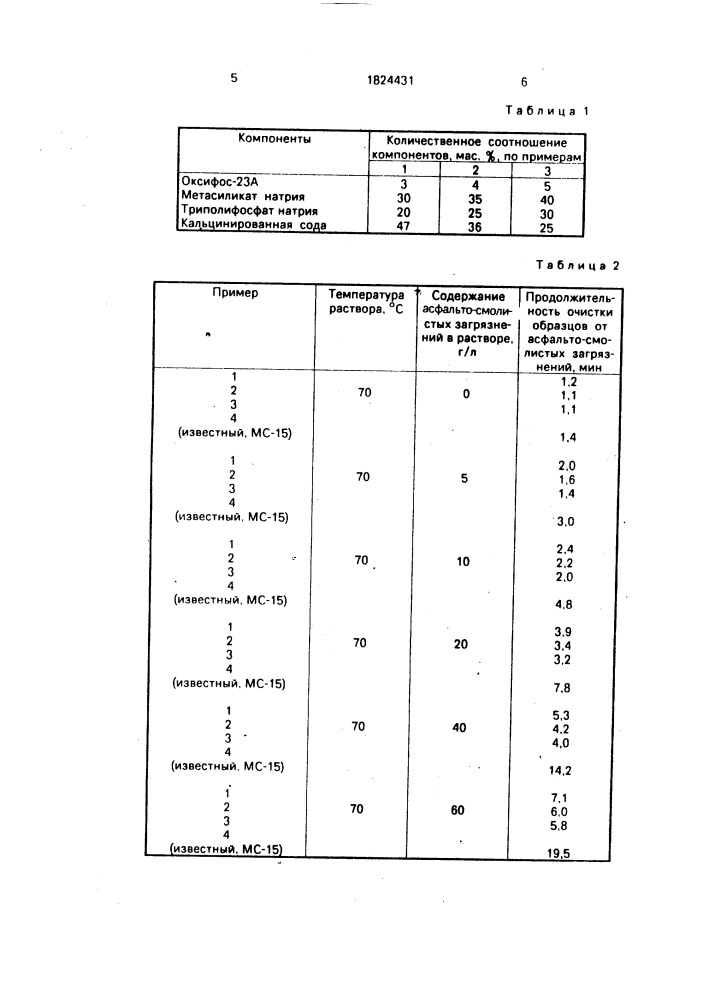 Моющее средство для очистки металлической поверхности (патент 1824431)