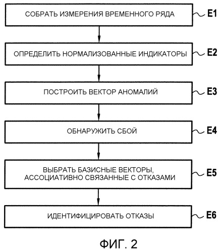 Идентификация отказов в авиационном двигателе (патент 2522037)