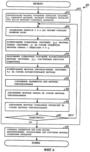Получение и обратная связь матрицы управления передачей (патент 2425448)