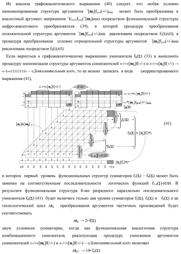 Способ преобразования «-/+»[mj]f(+/-) → ±[mj]f(+/-)min структуры аргументов аналоговых логических сигналов «-/+»[mj]f(+/-) - "дополнительный код" в условно минимизированную позиционно-знаковую структуру аргументов ±[mj]f(+/-)min троичной системы счисления f(+1,0,-1) и функциональная структура для его реализации (варианты русской логики) (патент 2503123)