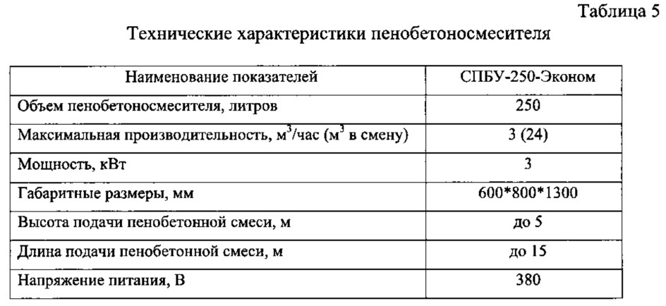 Сырьевая смесь и способ получения сырьевой смеси для пеногазобетона неавтоклавного твердения (патент 2614865)