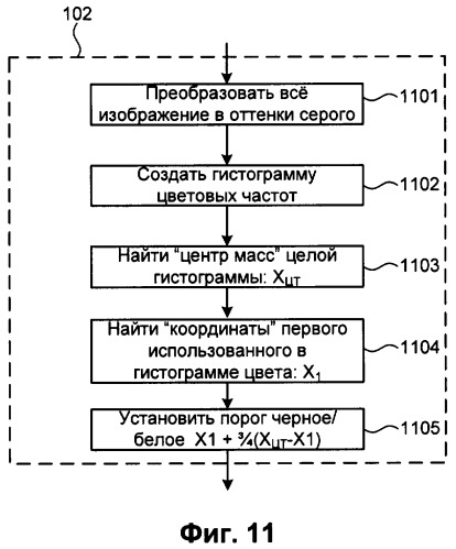 Способ обнаружения текста в растровом изображении (варианты) и способ выявления спама, содержащего растровые изображения (патент 2363047)