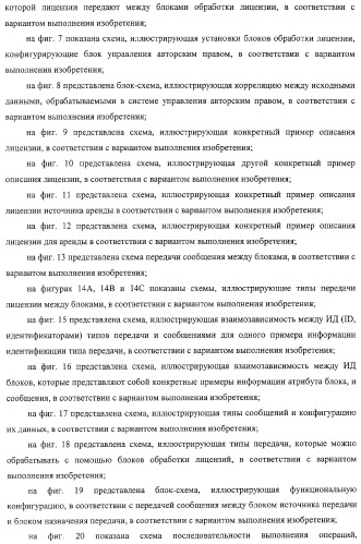 Блок источника лицензии, блок назначения лицензии и их способ (патент 2308074)