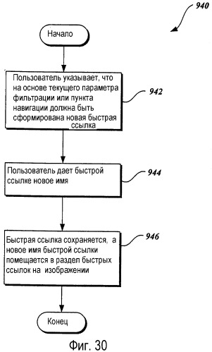 Система и способ фильтрации и организации элементов на основе общих свойств (патент 2368947)