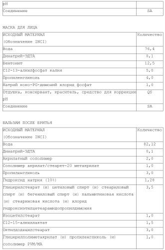 Модифицированные варианты ингибиторов протеаз bowman birk (патент 2509776)