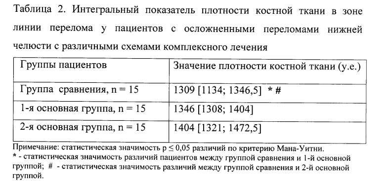 Способ локальной иммунокоррекции при лечении осложненных переломов нижней челюсти (патент 2599509)