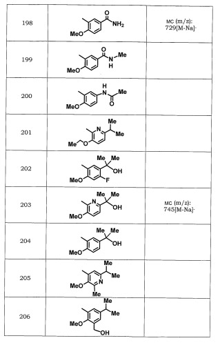 Соединения трехзамещенного амина и их применение в качестве ингибиторов белка переноса холестерилового эфира (сетр) (патент 2412937)