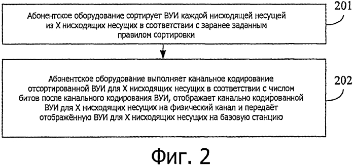 Способ, система, абонентское оборудование и базовая станция передачи восходящей управляющей информации (патент 2554547)