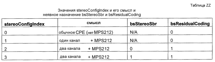 Расположение элемента кадра в кадрах потока битов, представляющего аудио содержимое (патент 2589399)