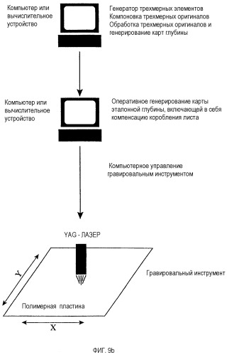 Способ изготовления гравированной пластины (патент 2308379)