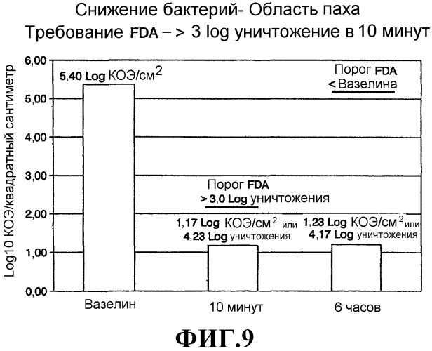Антимикробные композиции и способы применения (патент 2519038)