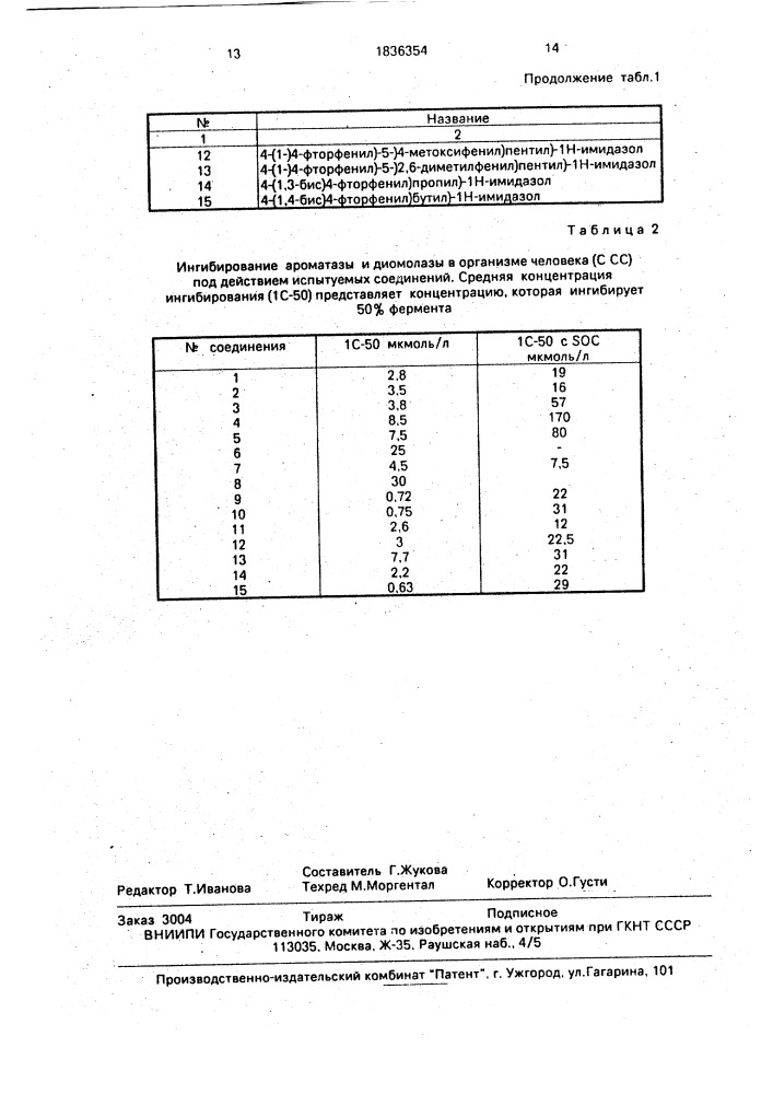 Способ получения замещенного имидазола или его нетоксичной фармацевтически приемлемой кислотно-аддитивной соли (патент 1836354)