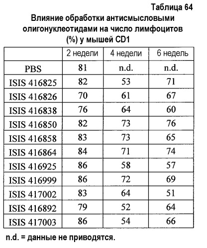 Модуляция экспрессии фактора 11 (патент 2535964)