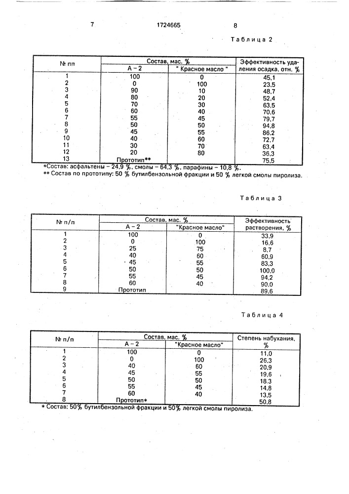 Состав для удаления асфальтеносмолопарафиновых отложений (патент 1724665)